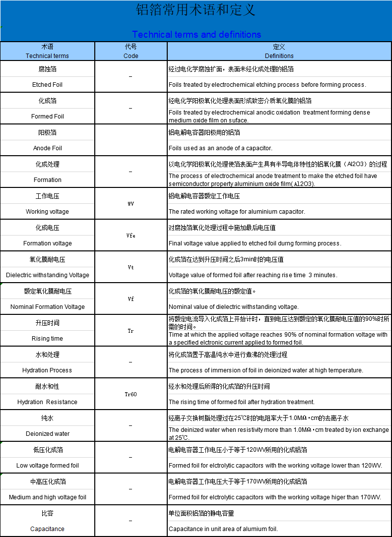 電解電容鋁箔常用術語